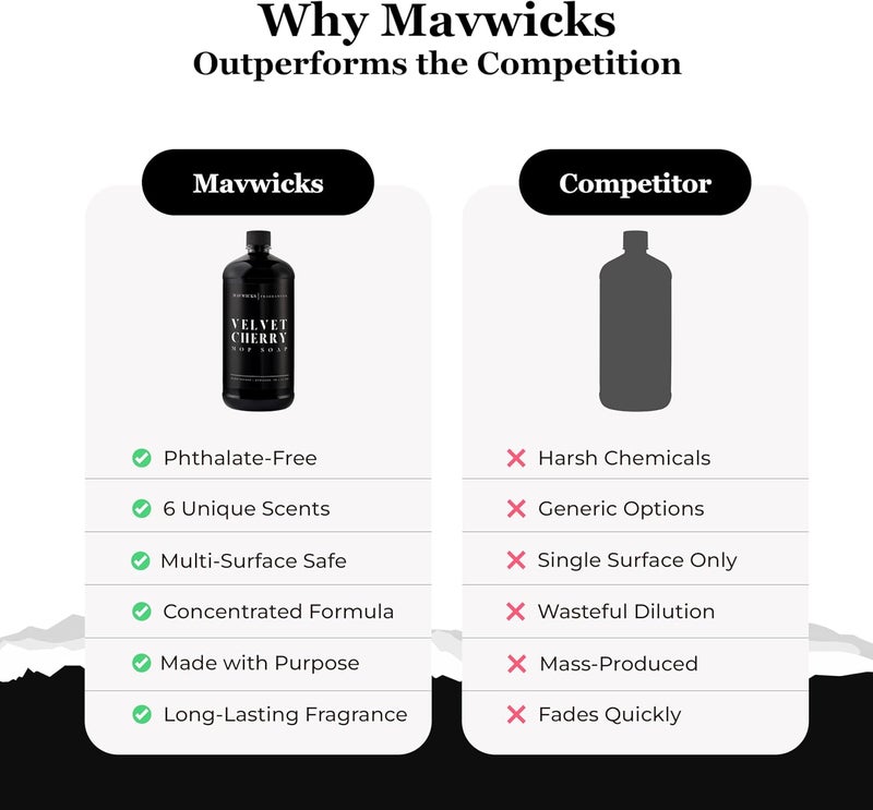 Mavwicks Fragrances - Luxury Mop Soap (Velvet Cherry) 32 Oz – Velvet Cherry Scented Floor Cleaner for Mopping – Pet Safe, Best Smelling Mop Detergent for All Surfaces - Image 4
